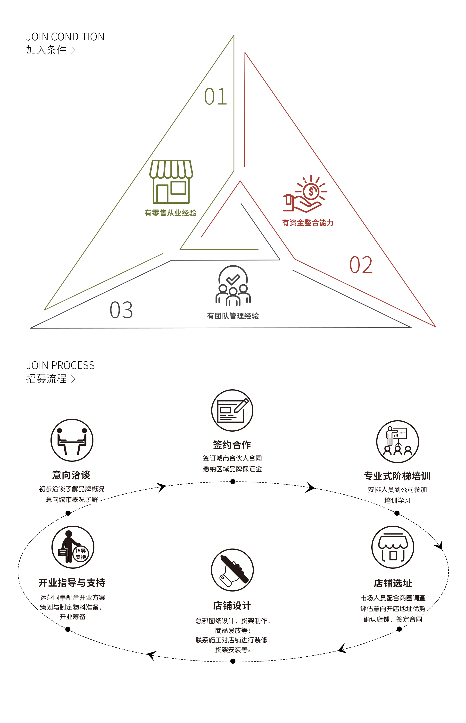招募标准.jpg